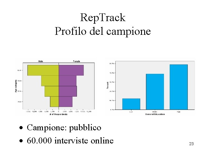 Rep. Track Profilo del campione · Campione: pubblico · 60. 000 interviste online 23 Rep. Track Profilo del campione · Campione: pubblico · 60. 000 interviste online 23