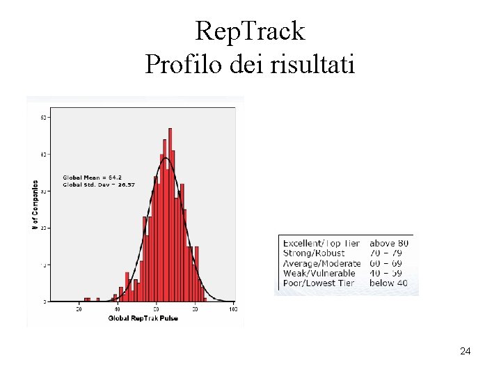 Rep. Track Profilo dei risultati 24 Rep. Track Profilo dei risultati 24