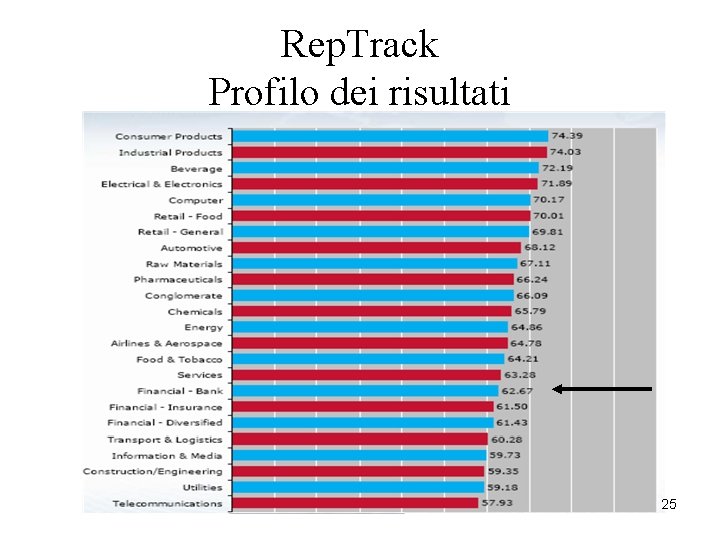 Rep. Track Profilo dei risultati 25 Rep. Track Profilo dei risultati 25