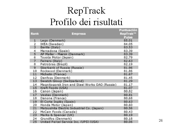 Rep. Track Profilo dei risultati 26 Rep. Track Profilo dei risultati 26