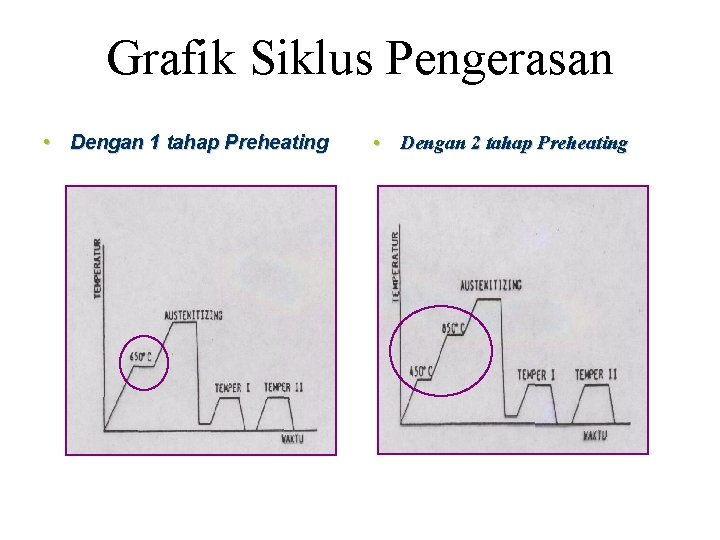 Grafik Siklus Pengerasan • Dengan 1 tahap Preheating • Dengan 2 tahap Preheating 