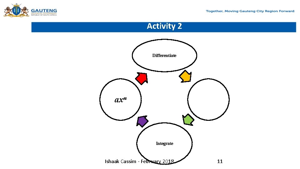Activity 2 Differentiate axn Integrate Ishaak Cassim - February 2018 11 
