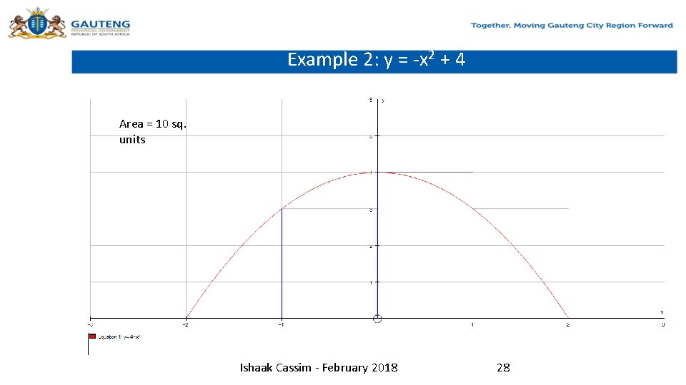 Example 2: y = -x 2 + 4 Area = 10 sq. units Ishaak