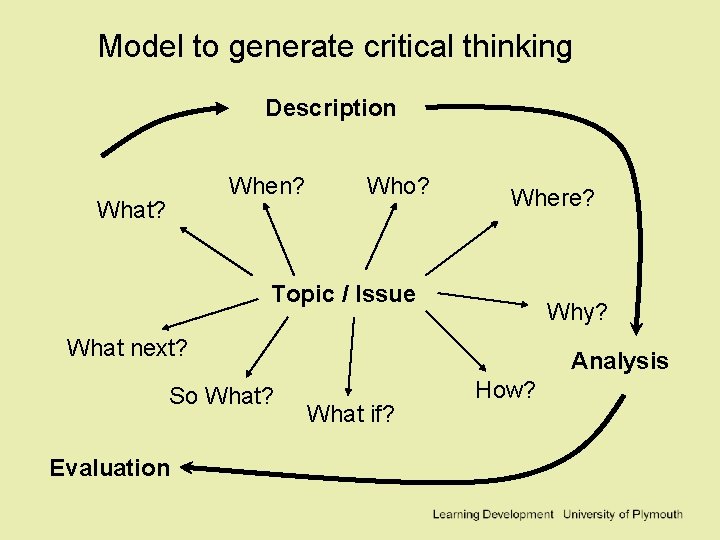 Model to generate critical thinking Description When? What? Who? Where? Topic / Issue Why? Model to generate critical thinking Description When? What? Who? Where? Topic / Issue Why?