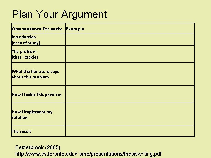 Plan Your Argument One sentence for each: Example Introduction (area of study) The problem Plan Your Argument One sentence for each: Example Introduction (area of study) The problem