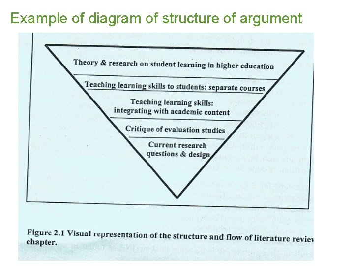 Example of diagram of structure of argument Example of diagram of structure of argument