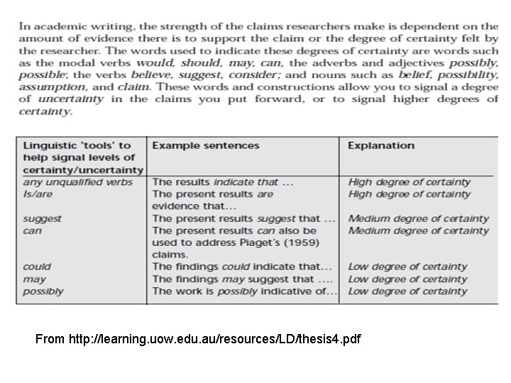 From http: //learning. uow. edu. au/resources/LD/thesis 4. pdf From http: //learning. uow. edu. au/resources/LD/thesis 4. pdf