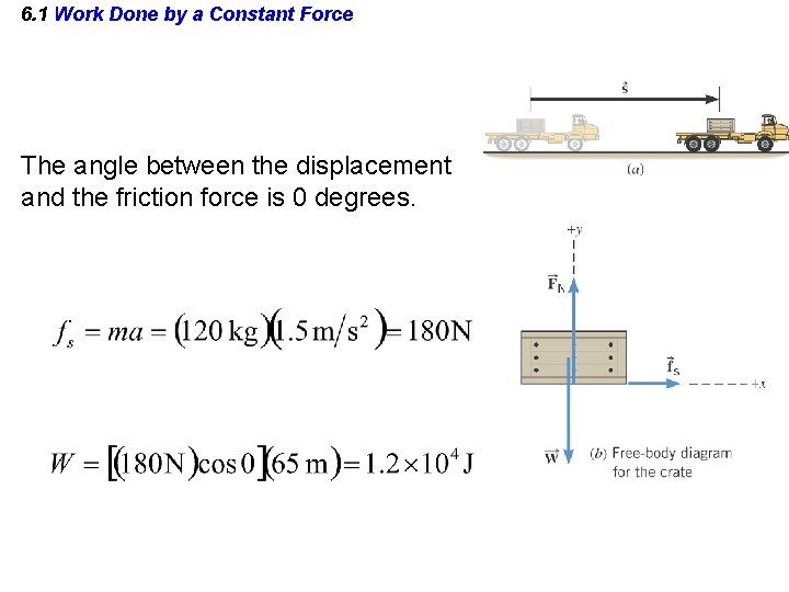 6. 1 Work Done by a Constant Force The angle between the displacement and