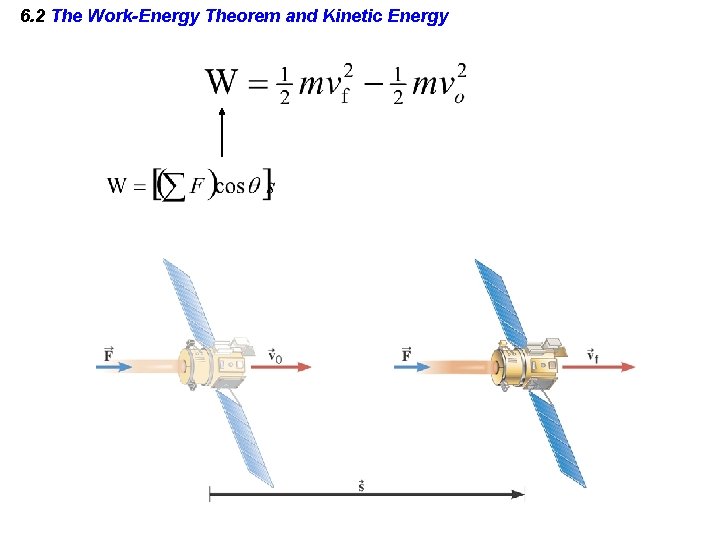 6. 2 The Work-Energy Theorem and Kinetic Energy 