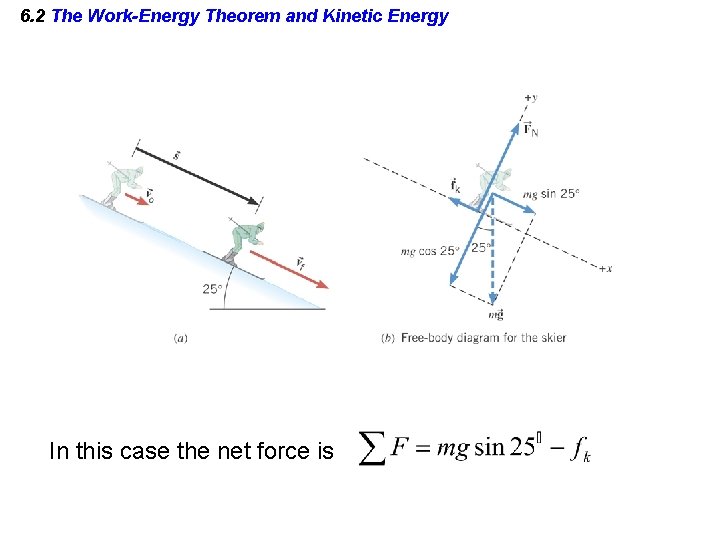 6. 2 The Work-Energy Theorem and Kinetic Energy In this case the net force