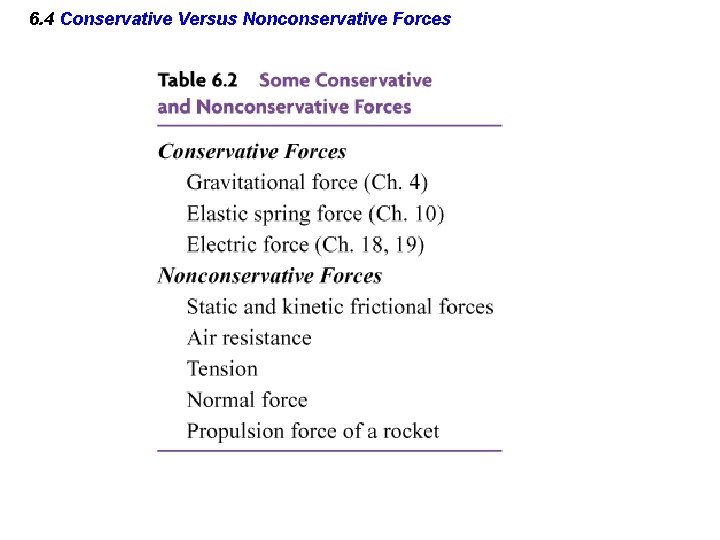 6. 4 Conservative Versus Nonconservative Forces 