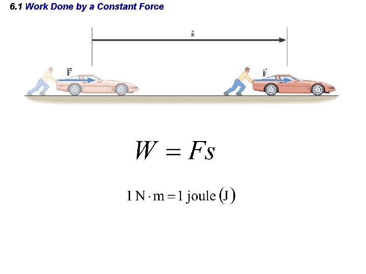 6. 1 Work Done by a Constant Force 