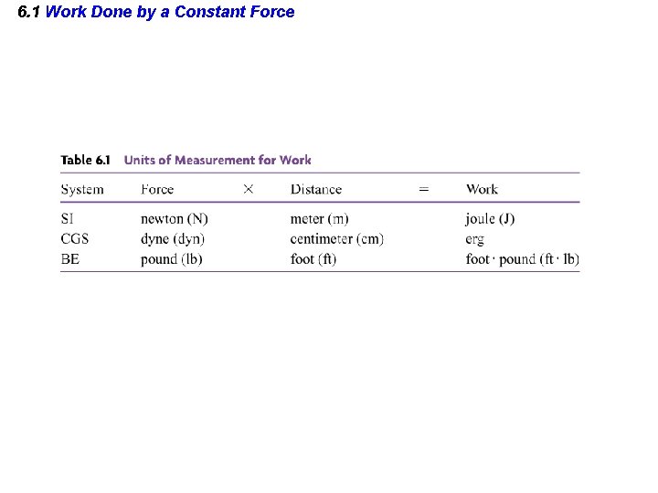 6. 1 Work Done by a Constant Force 