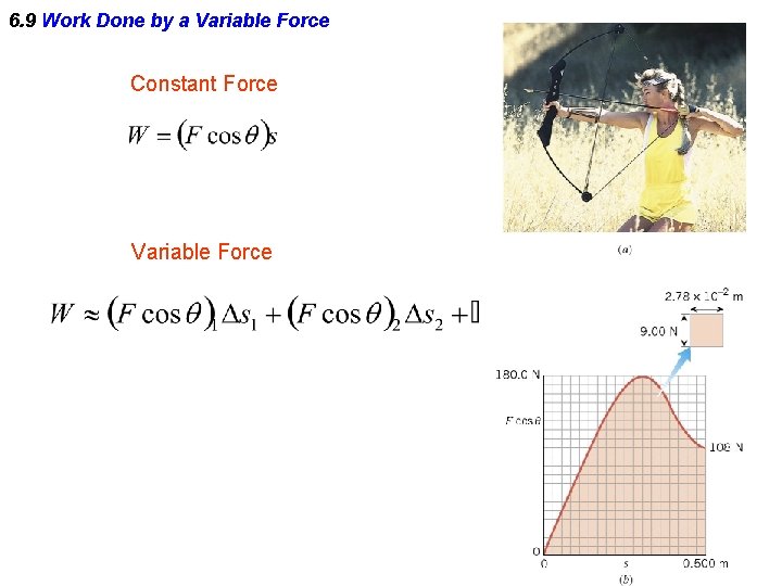 6. 9 Work Done by a Variable Force Constant Force Variable Force 