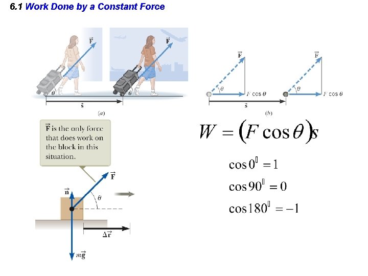 6. 1 Work Done by a Constant Force 