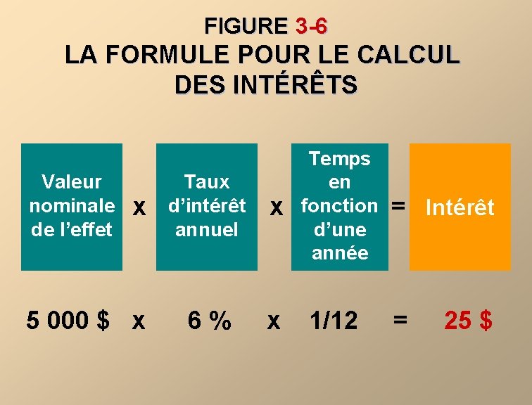 FIGURE 3 -6 LA FORMULE POUR LE CALCUL DES INTÉRÊTS Valeur nominale de l’effet