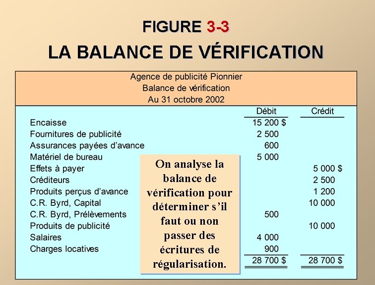 FIGURE 3 -3 LA BALANCE DE VÉRIFICATION On analyse la balance de vérification pour