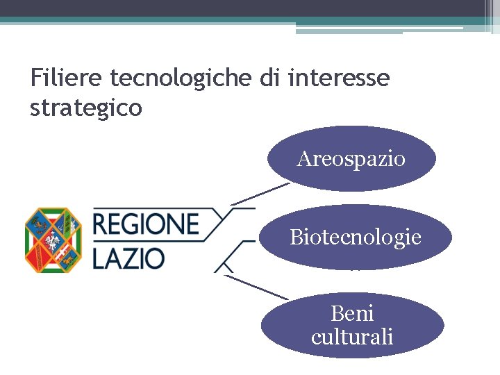 Filiere tecnologiche di interesse strategico Areospazio Biotecnologie Beni culturali 