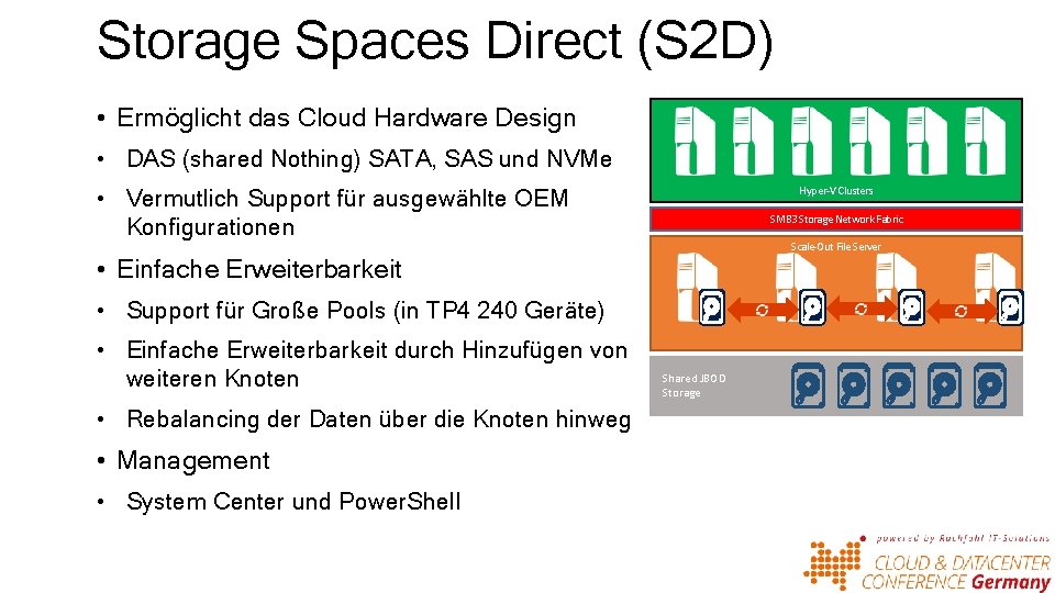 Storage Spaces Direct (S 2 D) • Ermöglicht das Cloud Hardware Design • DAS