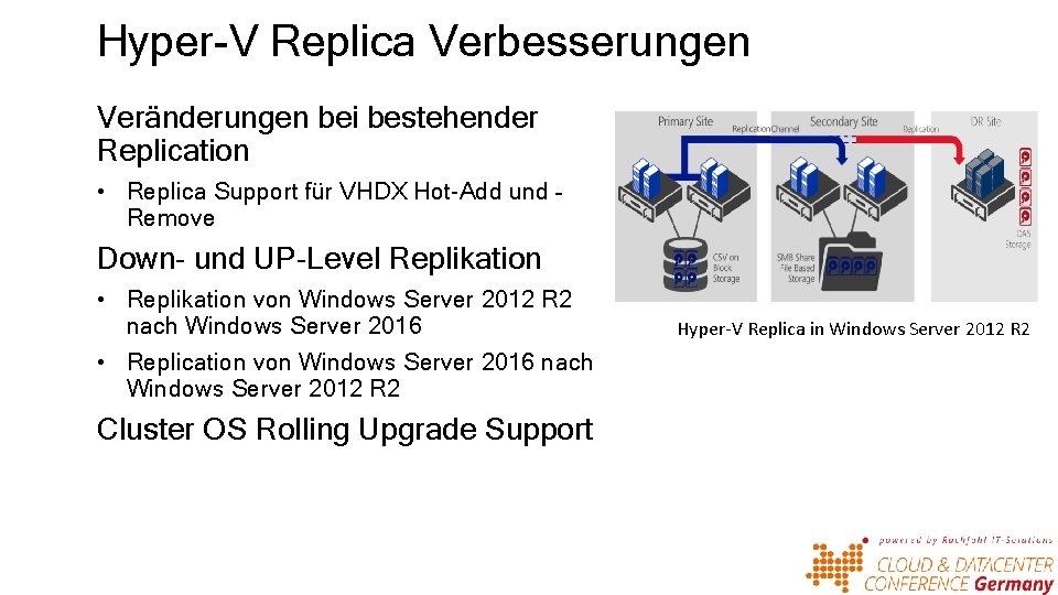 Hyper-V Replica Verbesserungen Veränderungen bei bestehender Replication • Replica Support für VHDX Hot-Add und