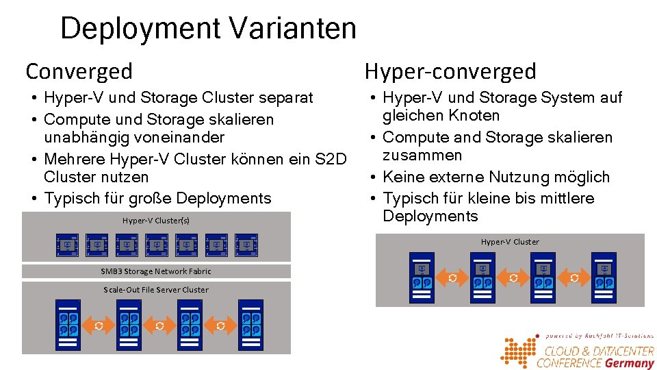 Deployment Varianten Converged • Hyper-V und Storage Cluster separat • Compute und Storage skalieren