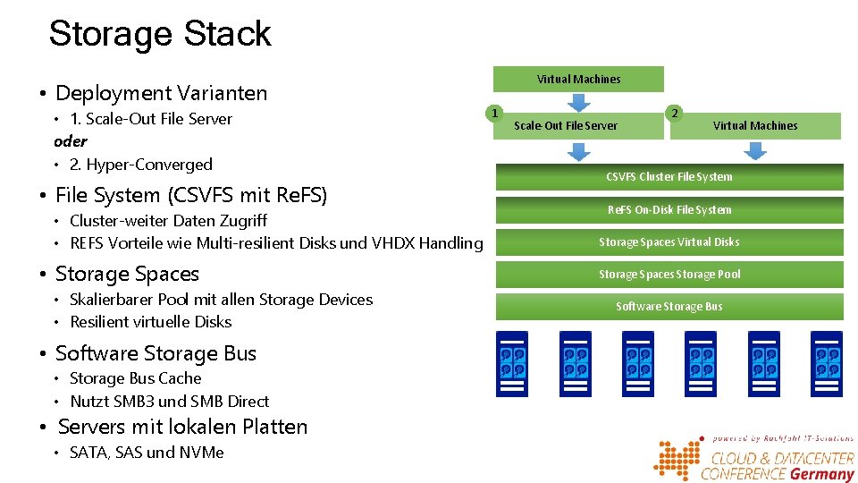 Storage Stack • Deployment Varianten • 1. Scale-Out File Server oder • 2. Hyper-Converged