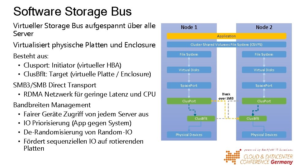 Software Storage Bus Virtueller Storage Bus aufgespannt über alle Server Virtualisiert physische Platten und