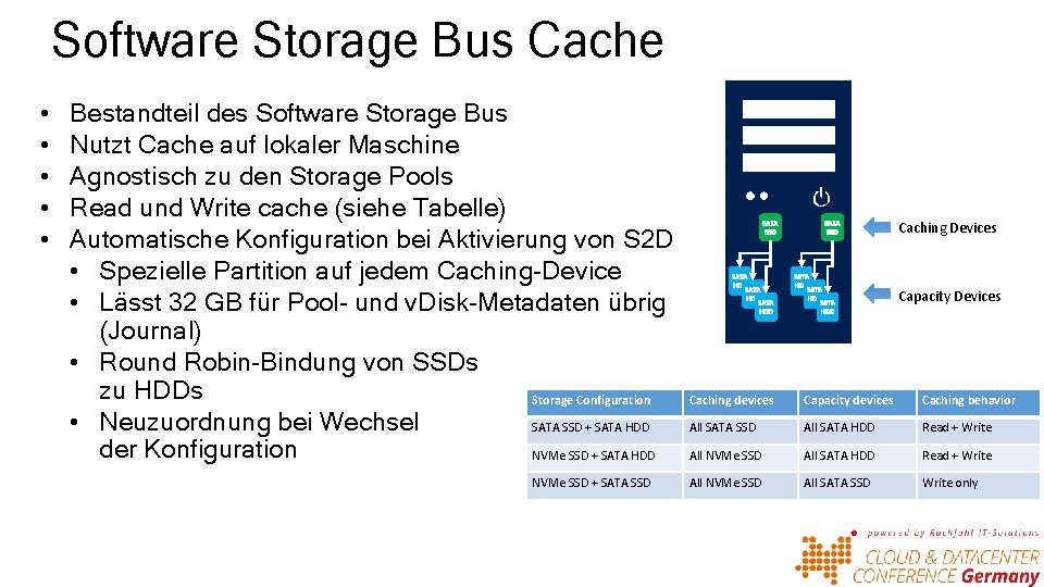 Software Storage Bus Cache • • • Bestandteil des Software Storage Bus Nutzt Cache