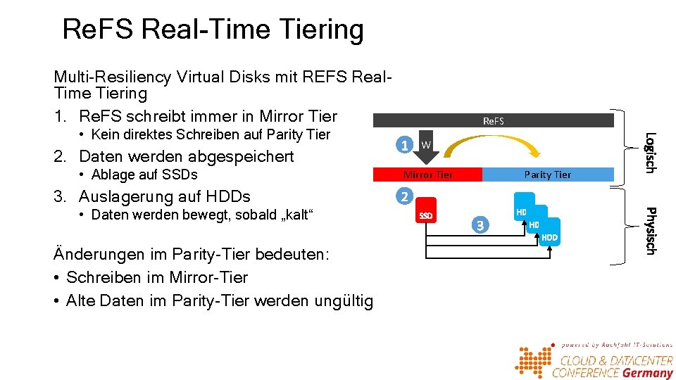 Re. FS Real-Time Tiering Multi-Resiliency Virtual Disks mit REFS Real. Time Tiering 1. Re.