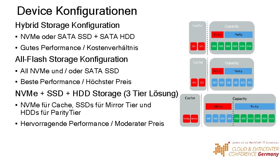 Device Konfigurationen Hybrid Storage Konfiguration • NVMe oder SATA SSD + SATA HDD •