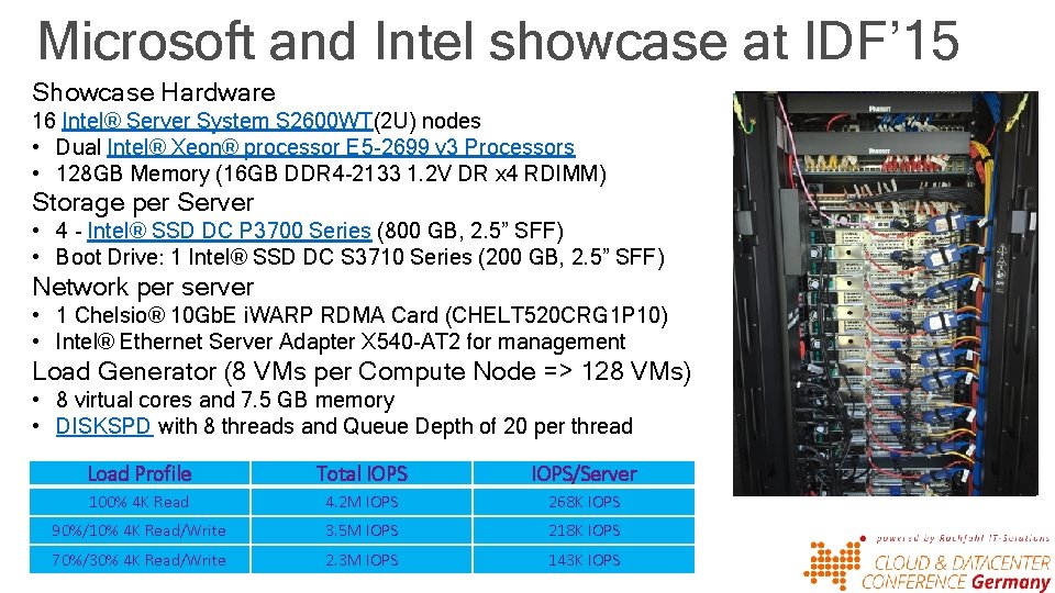 Microsoft and Intel showcase at IDF’ 15 Showcase Hardware 16 Intel® Server System S