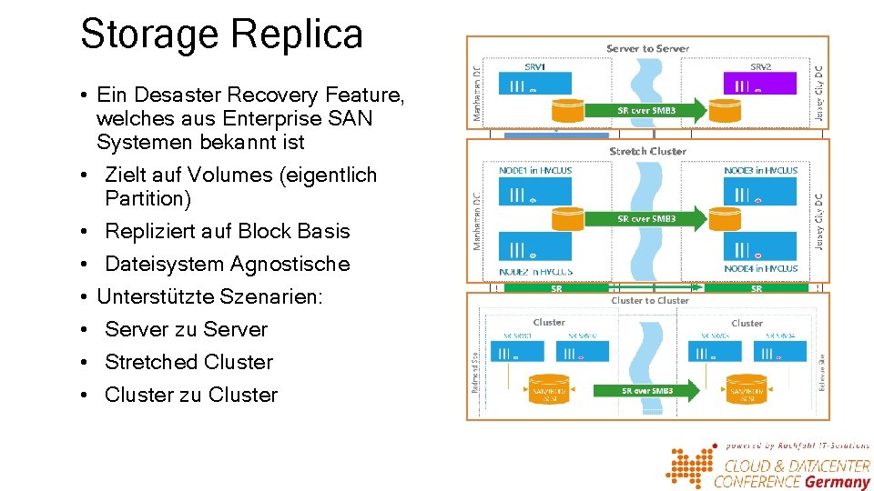 Storage Replica • Ein Desaster Recovery Feature, welches aus Enterprise SAN Systemen bekannt ist