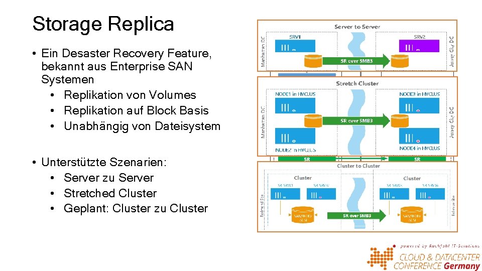 Storage Replica • Ein Desaster Recovery Feature, bekannt aus Enterprise SAN Systemen • Replikation