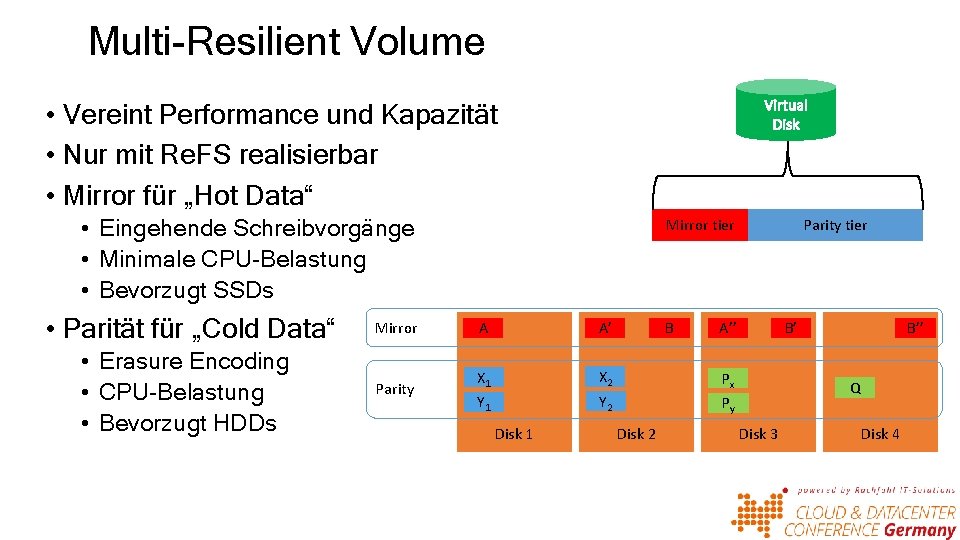 Multi-Resilient Volume • Vereint Performance und Kapazität • Nur mit Re. FS realisierbar •