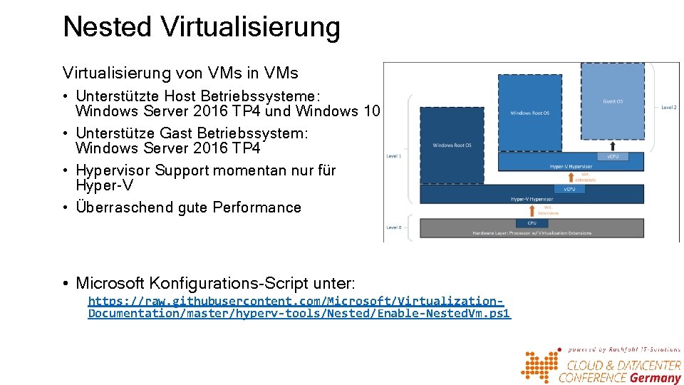 Nested Virtualisierung von VMs in VMs • Unterstützte Host Betriebssysteme: Windows Server 2016 TP