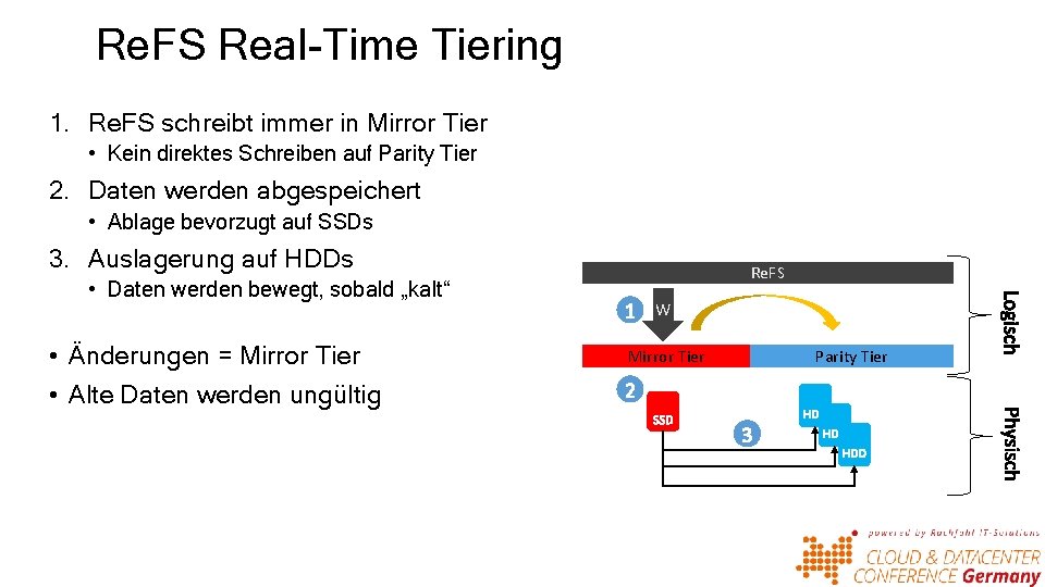 Re. FS Real-Time Tiering 1. Re. FS schreibt immer in Mirror Tier • Kein