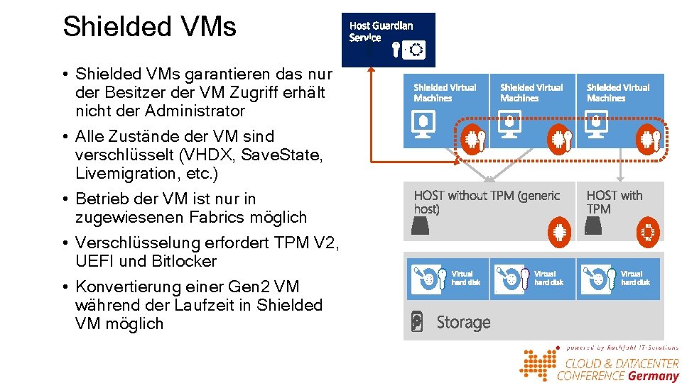 Shielded VMs • Shielded VMs garantieren das nur der Besitzer der VM Zugriff erhält