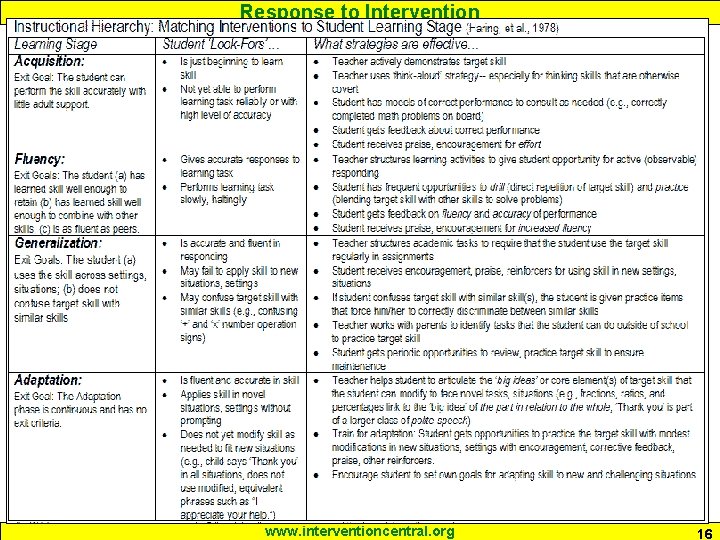 Response to Intervention www. interventioncentral. org 16 
