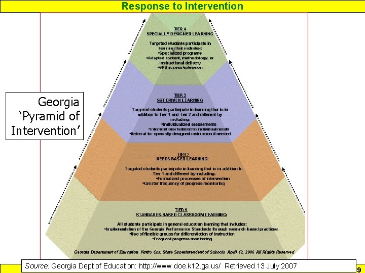 Response to Intervention Georgia ‘Pyramid of Intervention’ Source: Georgia Dept of Education: www. interventioncentral.