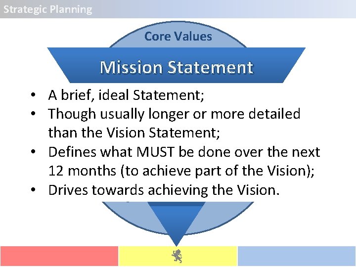 Strategic Planning Core Values Mission Statement s s lue Va re lue Va -