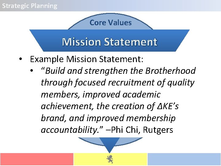 Strategic Planning Core Values Mission Statement s s lue Va re lue Va -