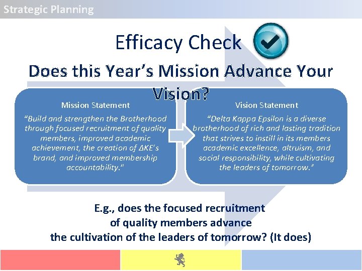 Strategic Planning Efficacy Check Does this Year’s Mission Advance Your Vision? Mission Statement Vision