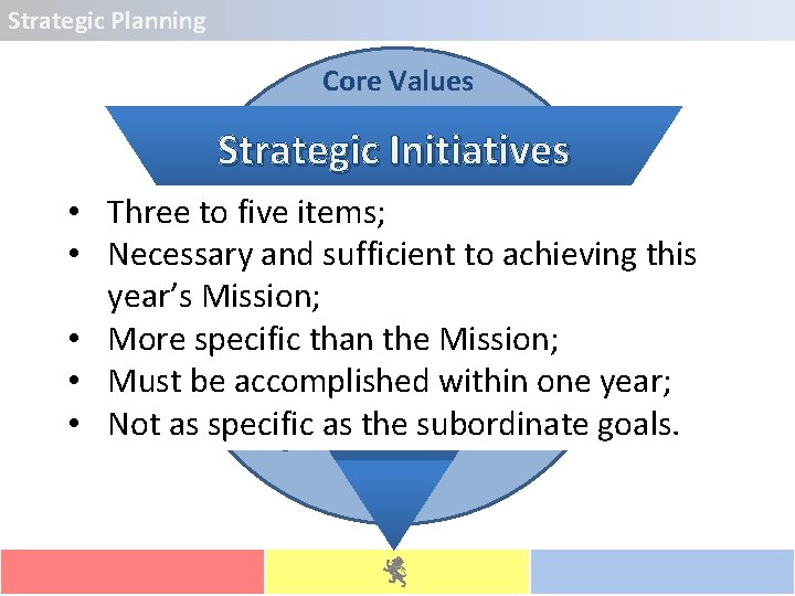 Strategic Planning Core Values Strategic Initiatives s s lue Va re lue Va -