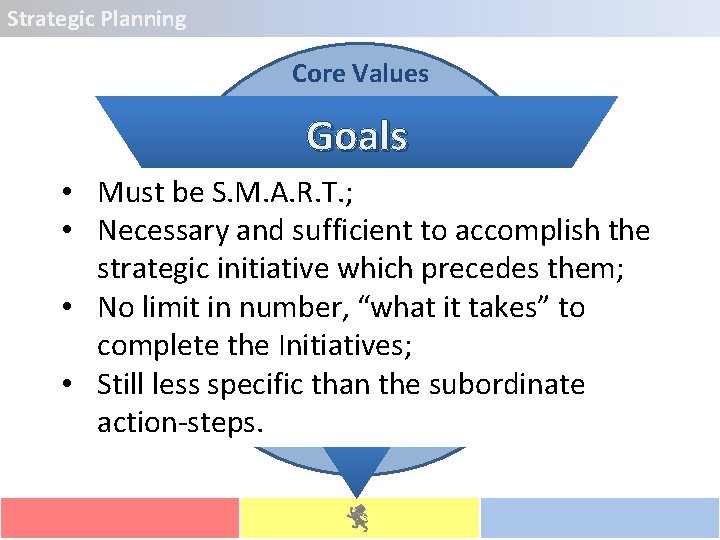 Strategic Planning Core Values Goals s s lue Va re lue Va - Co