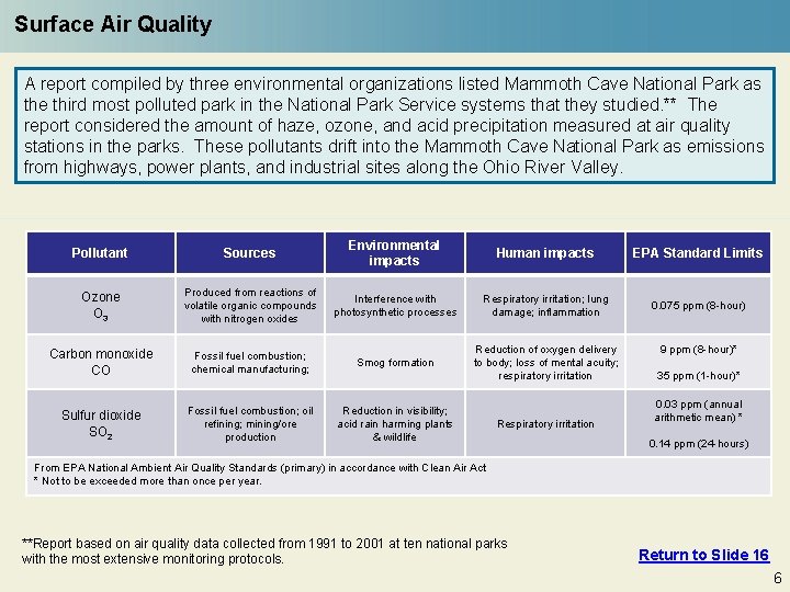 Surface Air Quality A report compiled by three environmental organizations listed Mammoth Cave National