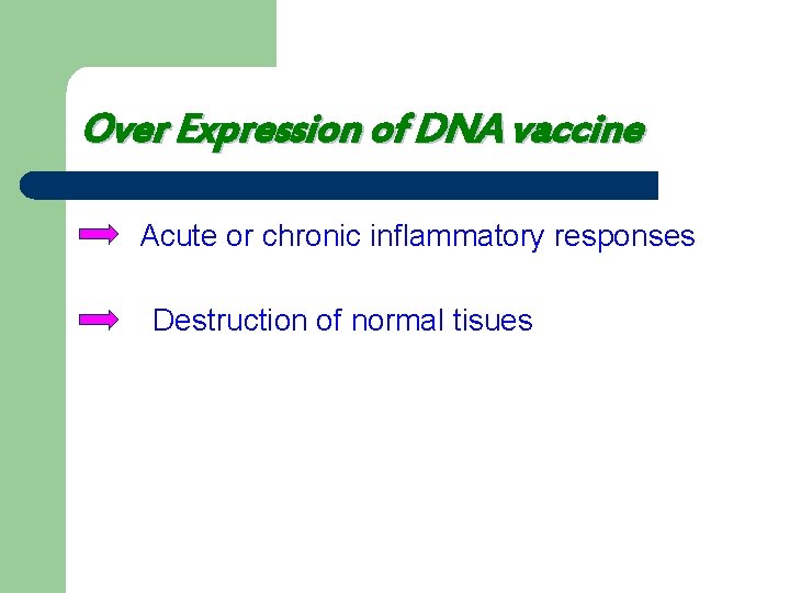 Over Expression of DNA vaccine Acute or chronic inflammatory responses Destruction of normal tisues