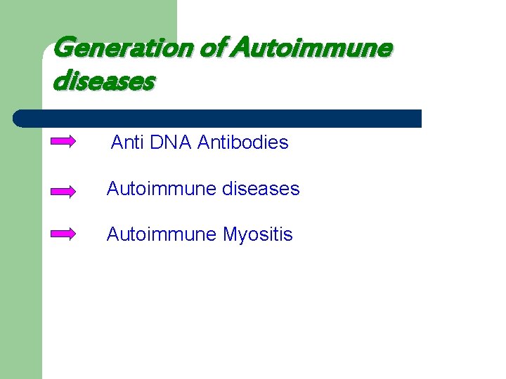 Generation of Autoimmune diseases Anti DNA Antibodies Autoimmune diseases Autoimmune Myositis 
