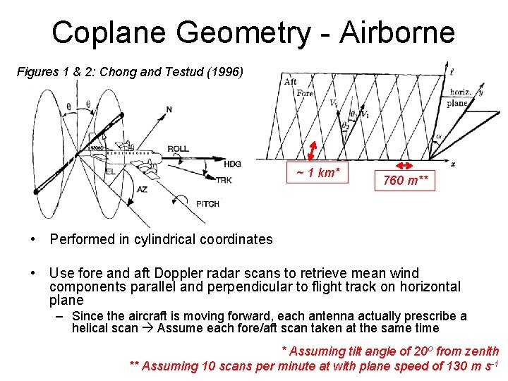 Coplane Geometry - Airborne Figures 1 & 2: Chong and Testud (1996) ~ 1