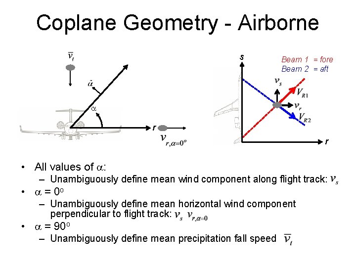 Coplane Geometry - Airborne s Beam 1 = fore Beam 2 = aft a
