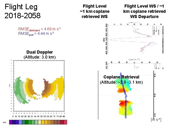 Flight Leg 2018 -2058 Flight Level ~1 km coplane retrieved WS Flight Level WS